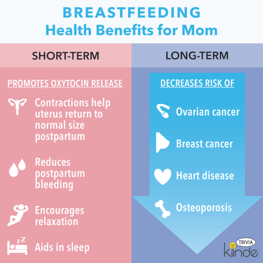 Breastfeeding 101: The Benefits of Breastfeeding
