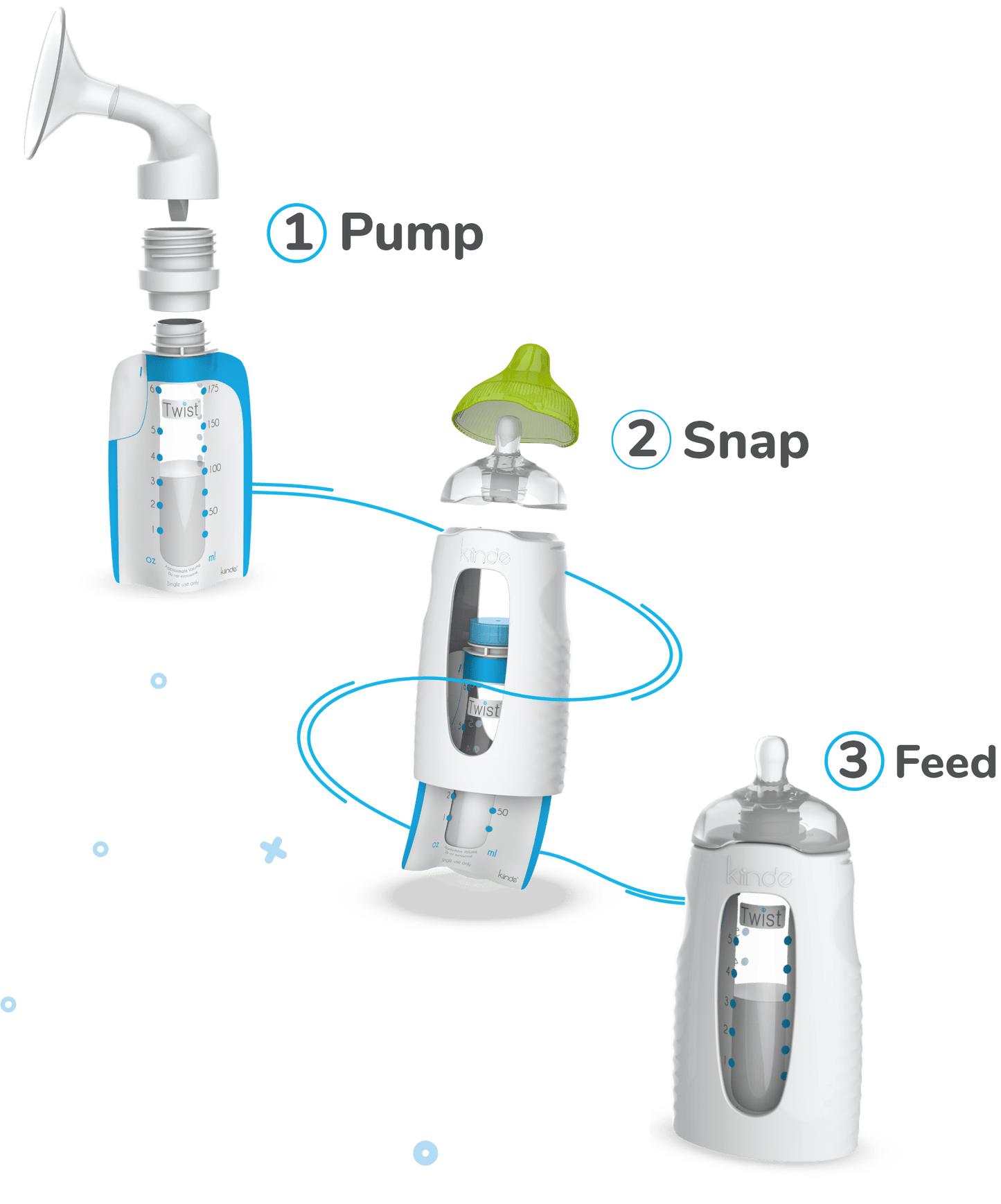Avent breastfeeding starter 2024 kit